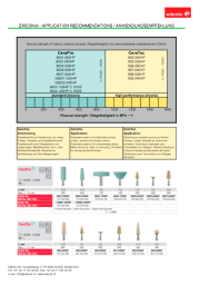 11.Zirconia Anwendungsempfehlung_IT-ES-PT