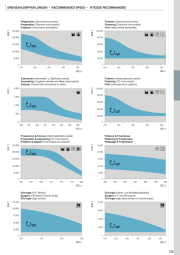 3.Drehzahlempfehlungen_DE_GB_FR